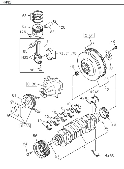Partial Engine